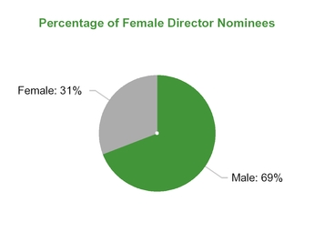 percentagefemaledirectors.jpg